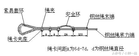 脚手架工程中钢丝绳吊拉做法、安全验算与节点图