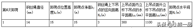 新规范下的螺栓式悬挑脚手架计算示例-GB50068-2018