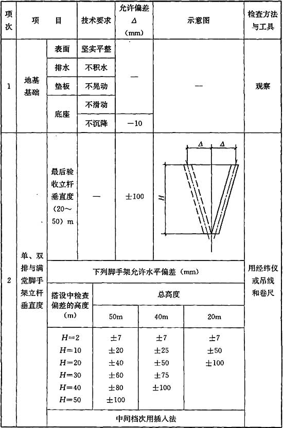 建筑施工扣件式钢管脚手架安全技术规范 JGJ 130-2011(图58)
