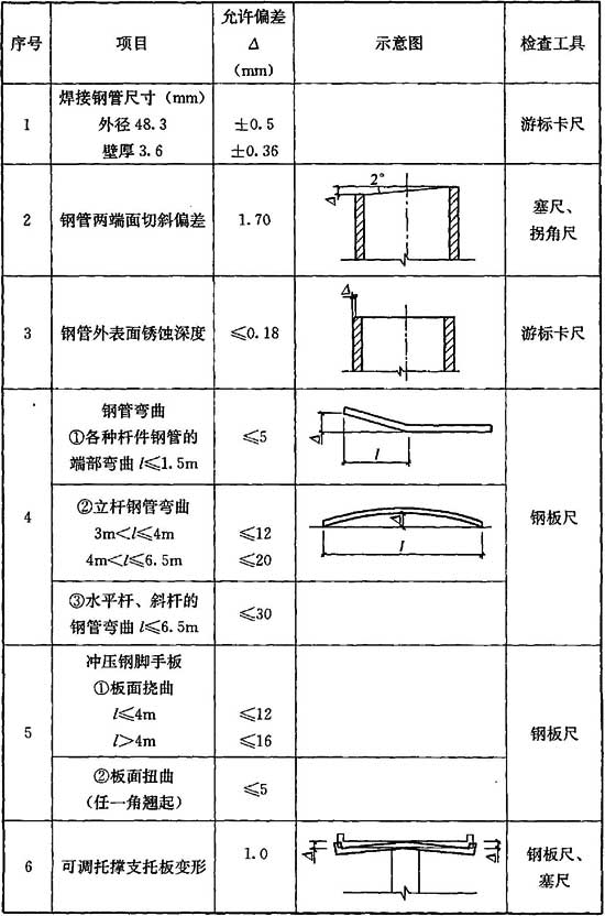 建筑施工扣件式钢管脚手架安全技术规范 JGJ 130-2011(图56)