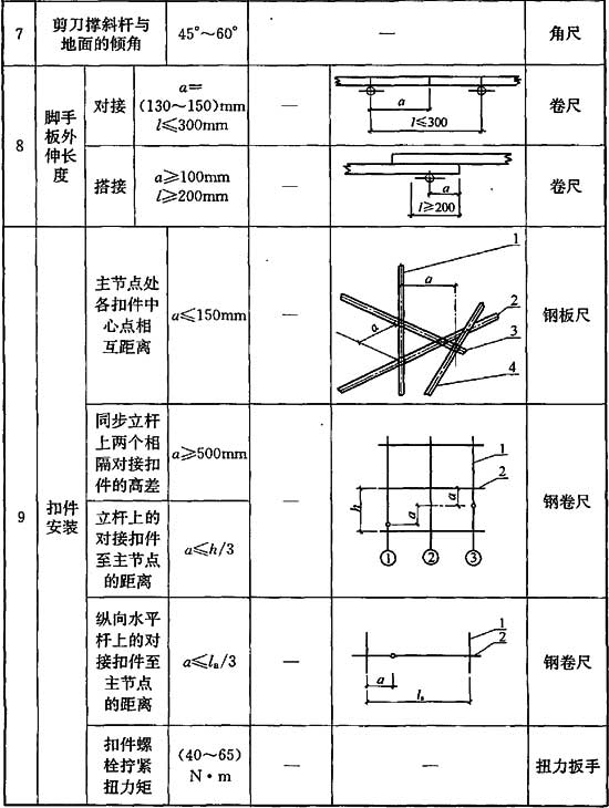 建筑施工扣件式钢管脚手架安全技术规范 JGJ 130-2011(图60)