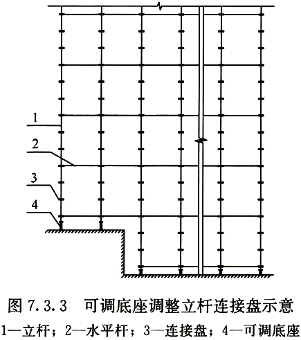 《建筑施工承插型盘扣式钢管脚手架安全技术标准》JGJ/T 231-2021(图45)